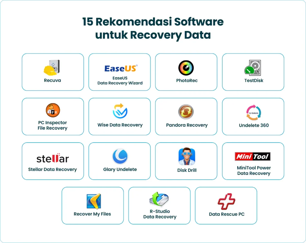 Aplikasi Recovery Data Flashdisk Dan MMC Untuk mengembalikan file yang terhapus