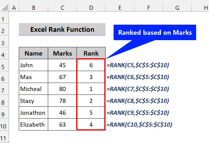Cara Menggunakan Formula RANK Dalam Microsoft Excel